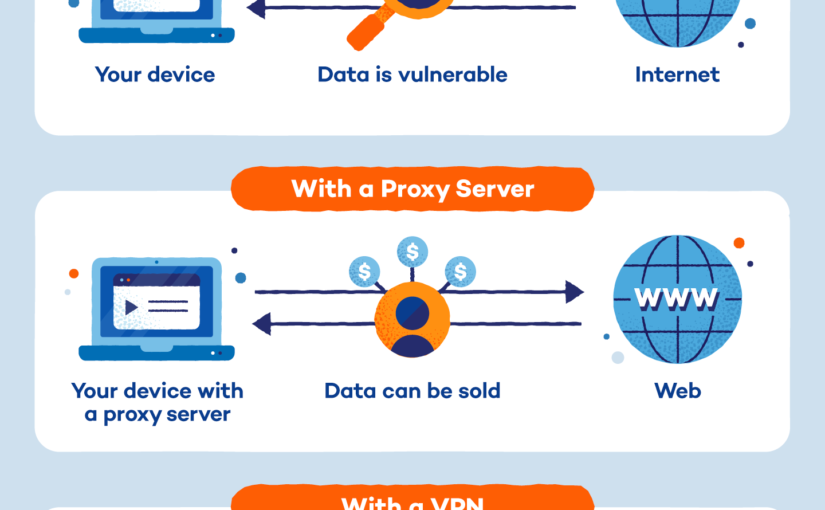 Proxy vs. VPN: 5 Differences You Need to Know